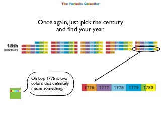 Once again, just pick the century
and ﬁnd your year.

Oh boy, 1776 is two
colors, that deﬁnitely
means something.

 