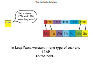 Yes, it means
1776 and 1780
were leap years!

In Leap Years, we start in one type of year and
LEAP
to the next...

 