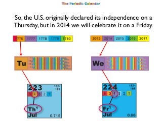 So, the U.S. originally declared its independence on a
Thursday, but in 2014 we will celebrate it on a Friday.

 