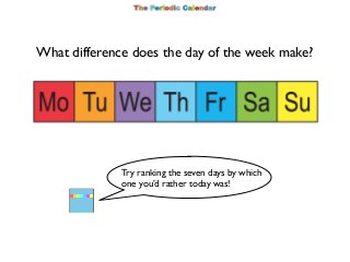 What difference does the day of the week make?

Try ranking the seven days by which
one you’d rather today was!

 