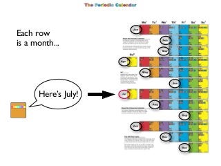 Each row
is a month...

Here’s July!

 