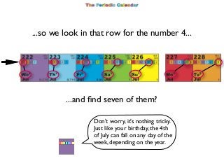 ...so we look in that row for the number 4...

...and ﬁnd seven of them?
Don’t worry, it’s nothing tricky.
Just like your ...