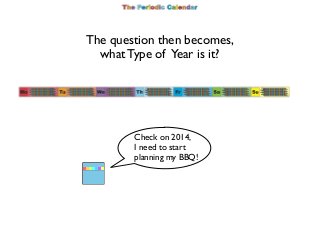 The question then becomes,
what Type of Year is it?

Check on 2014,
I need to start
planning my BBQ!

 