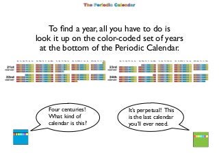 To ﬁnd a year, all you have to do is
look it up on the color-coded set of years
at the bottom of the Periodic Calendar.

F...