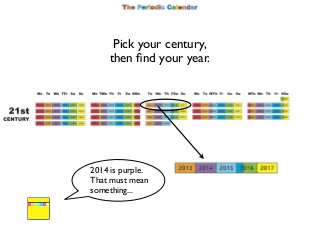 Pick your century,
then ﬁnd your year.

2014 is purple.
That must mean
something...

 