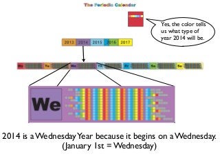 Yes, the color tells
us what type of
year 2014 will be.

2014 is a Wednesday Year because it begins on a Wednesday.
(Janua...