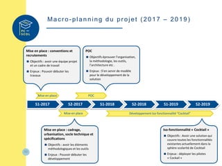 30
Mac ro - planning du pr ojet ( 2017 – 2019)
S1-2017 S2-2017 S1-2018 S2-2018 S1-2019 S2-2019
Mise en place : cadrage,
urbanisation, socle technique et
spécifications
 Objectifs : avoir les éléments
méthodologiques et les outils
 Enjeux : Pouvoir débuter les
développement
Mise en place
Mise en place : conventions et
recrutements
 Objectifs : avoir une équipe projet
et un cadre de travail
 Enjeux : Pouvoir débuter les
travaux
POC
 Objectifs éprouver l’organisation,
la méthodologie, les outils,
l’architecture etc .
 Enjeux : S’en servir de modèle
pour le développement de la
solution
Développement Iso fonctionnalité “Cocktail”
Mise en place
Iso-fonctionnalité « Cocktail »
 Objectifs : Avoir une solution qui
couvre toutes les fonctionnalités
existantes actuellement dans la
sphère scolarité de Cocktail
 Enjeux : déployer les pilotes
« Cockail »
POC
 