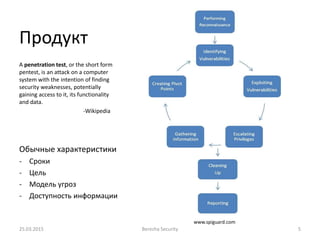 Продукт
A penetration test, or the short form
pentest, is an attack on a computer
system with the intention of finding
security weaknesses, potentially
gaining access to it, its functionality
and data.
-Wikipedia
Обычные характеристики
- Сроки
- Цель
- Модель угроз
- Доступность информации
www.spiguard.com
25.03.2015 Berezha Security 5
 