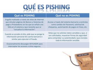 QUÉ ES PISHING