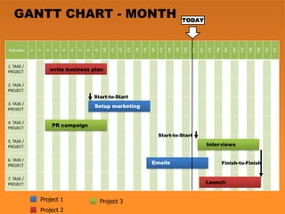 GANTT CHART - MONTH                                                                              TODAY




                                                                                                                                                       30
                                                  10


                                                            12
                                                                 13
                                                                      14
                                                                           15
                                                                                16
                                                                                     17
                                                                                          18
                                                                                               19
                                                                                                    20
                                                                                                         21
                                                                                                              22
                                                                                                                   23
                                                                                                                        24
                                                                                                                              25
                                                                                                                                   26
                                                                                                                                        27
                                                                                                                                             28
                                                                                                                                                  29


                                                                                                                                                            31
                                                       11
Activities
                 2
             1


                     3
                         4
                             5
                                 6
                                     7
                                         8
                                             9
1. TASK /
PROJECT              write business plan


2. TASK /
PROJECT
                                             Start-to-Start
3. TASK /
                                             Setup marketing
PROJECT


4. TASK /
PROJECT
                         PR campaign
                                                                                     Start-to-Start
5. TASK /
PROJECT                                                                                                            Interviews


6. TASK /
PROJECT
                                                                                Emails                                       Finish-to-Finish


7. TASK /
PROJECT                                                                                                            Launch


                 Project 1                       Project 3
                 Project 2
 