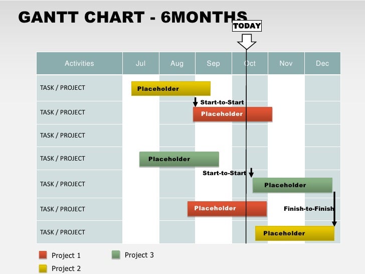 Month Gantt Chart
