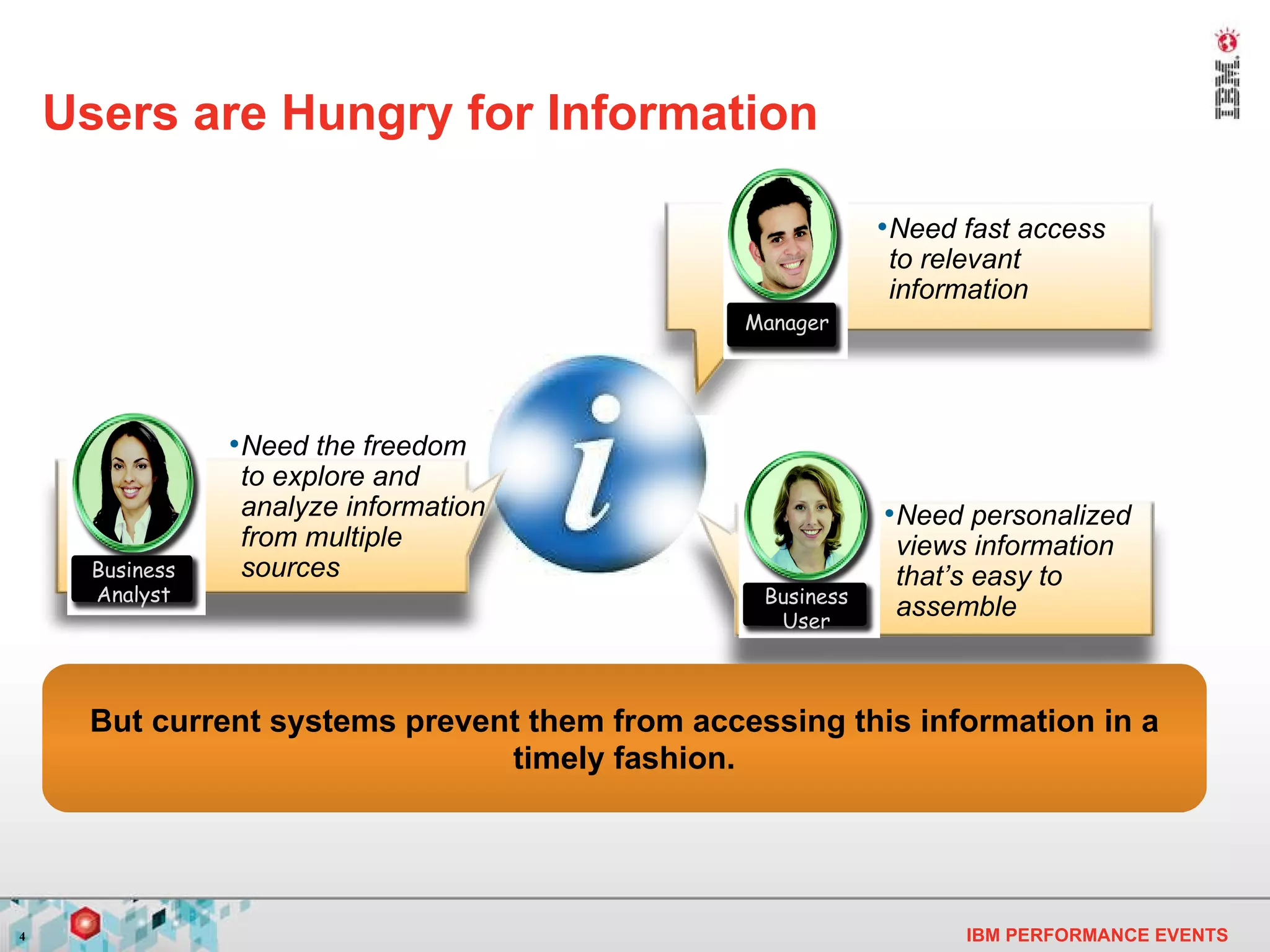 Users are Hungry for Information Need fast access to relevant information Need the freedom to explore and analyze information from multiple sources Need personalized views information that’s easy to assemble But current systems prevent them from accessing this information in a timely fashion. Manager Business User Business Analyst 