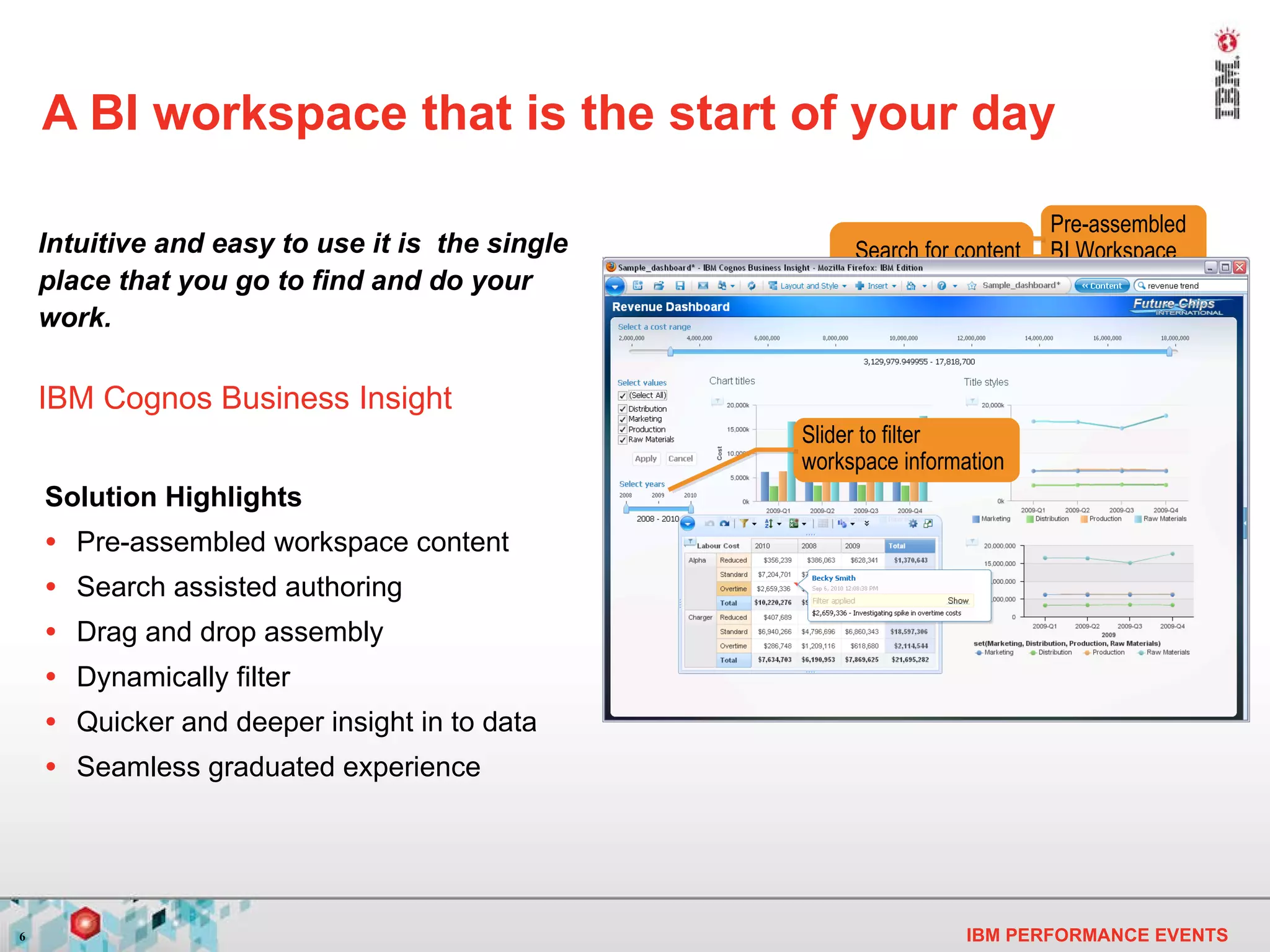 A BI workspace that is the start of your day Solution Highlights Pre-assembled workspace content Search assisted authoring Drag and drop assembly Dynamically  filter Quicker and deeper insight in to data Seamless graduated experience Intuitive and easy to use it is  the single place that you go to find and do your work.  IBM Cognos Business Insight Pre-assembled BI Workspace Quickly explore data Search for content and data  Drag and drop additional content  Slider to filter workspace information 