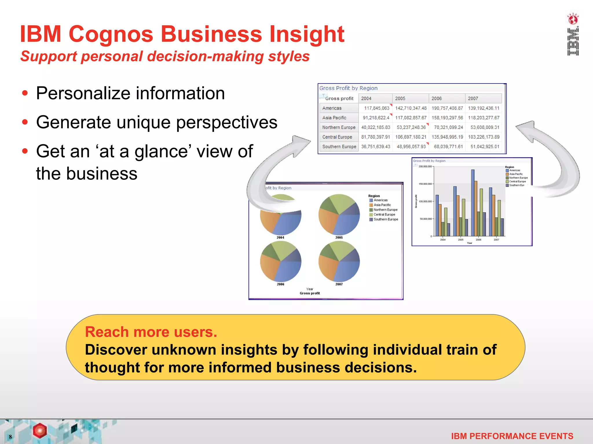 IBM Cognos Business Insight S upport personal decision-making styles   Personalize information Generate unique perspectives Get an ‘at a glance’ view of the business Discover unknown insights by following individual train of thought for more informed business decisions. Reach more users. 