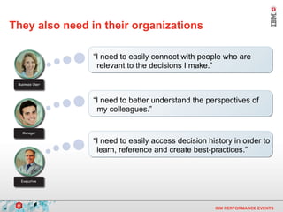 They also need in their organizations “ I need to easily access decision history in order to learn, reference and create best-practices.” “ I need to easily connect with people who are relevant to the decisions I make.” “ I need to better understand the perspectives of my colleagues.”   