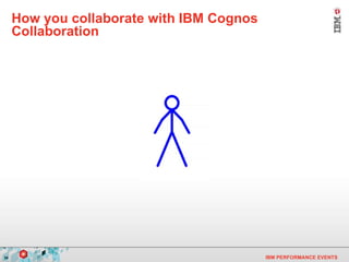 How you collaborate with IBM Cognos Collaboration  