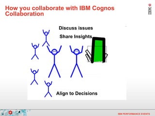 How you collaborate with IBM Cognos Collaboration  Discuss issues Align to Decisions Share Insights 