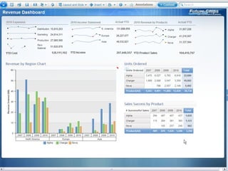 Ensure greater context for decisions 
