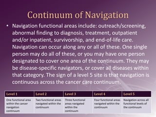 Navigation Matrix Pre-Conference: The Navigator Matrix | PPTX