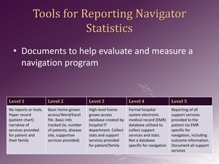 Navigation Matrix Pre-Conference: The Navigator Matrix | PPTX