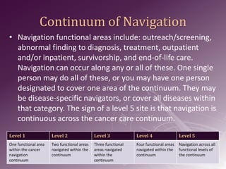 Pre-Conference: The Navigator Matrix