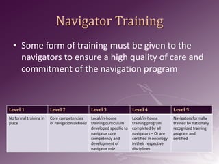 Pre-Conference: The Navigator Matrix