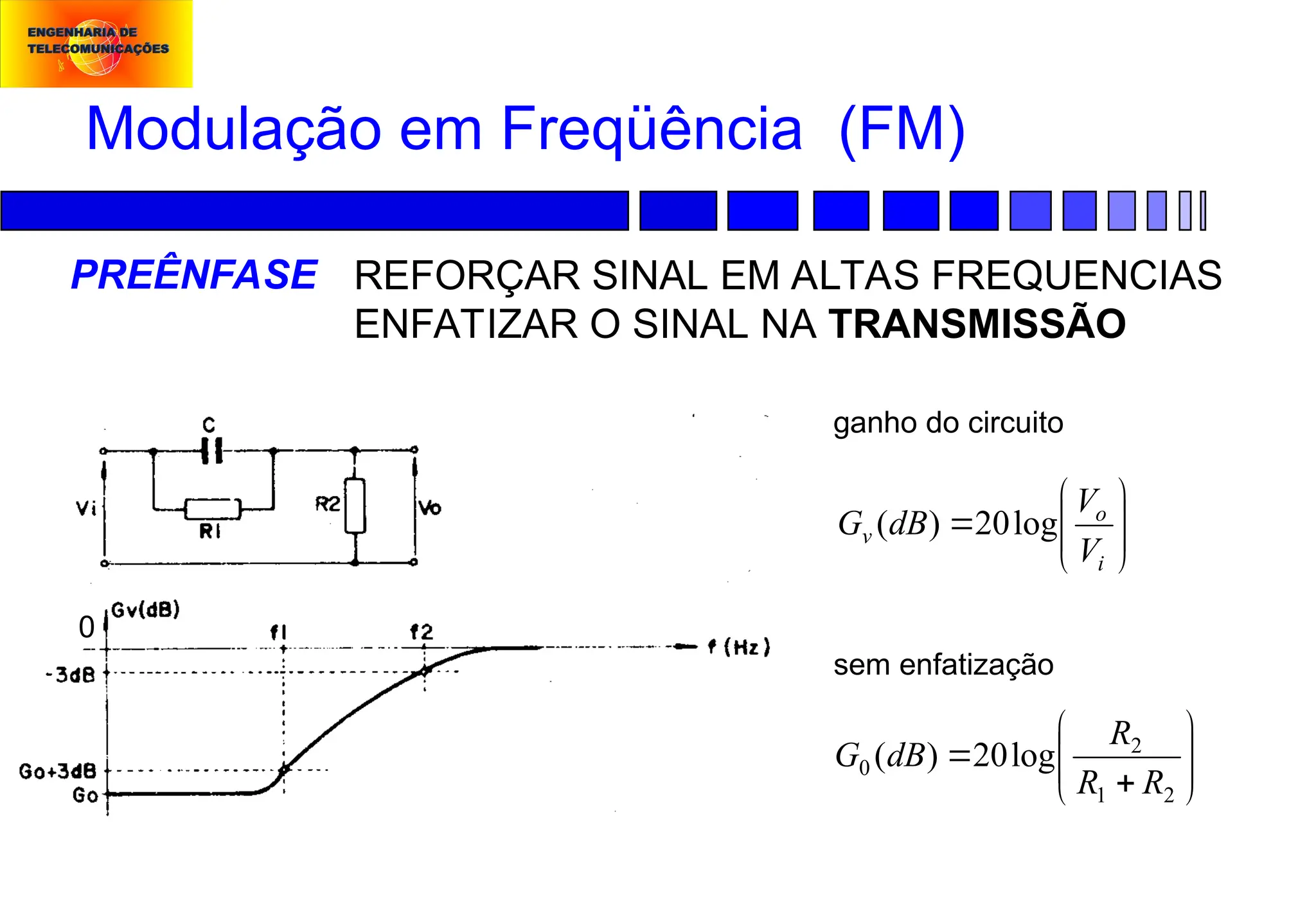 Modulação em Freqüência (FM)
PREÊNFASE REFORÇAR SINAL EM ALTAS FREQUENCIAS
ENFATIZAR O SINAL NA TRANSMISSÃO
ganho do circuito









i
o
v
V
V
dB
G log
20
)
(










2
1
2
0 log
20
)
(
R
R
R
dB
G
sem enfatização
0
 
