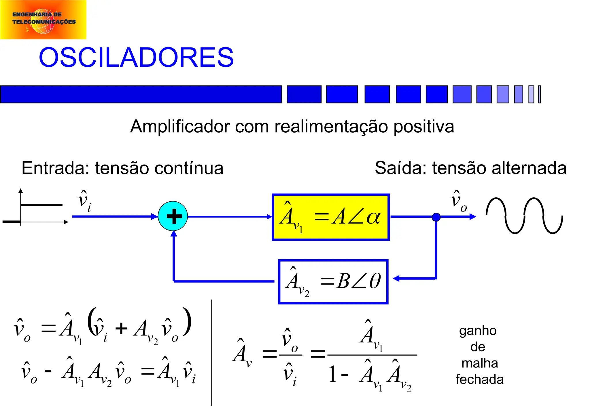 OSCILADORES
Amplificador com realimentação positiva
Entrada: tensão contínua Saída: tensão alternada


A
Av1
ˆ


B
Av2
ˆ
+
 
o
v
i
v
o v
A
v
A
v ˆ
ˆ
ˆ
ˆ 2
1


i
v
o
v
v
o v
A
v
A
A
v ˆ
ˆ
ˆ
ˆ
ˆ 1
2
1


2
1
1
ˆ
ˆ
1
ˆ
ˆ
ˆ
ˆ
v
v
v
i
o
v
A
A
A
v
v
A



i
v̂ o
v̂
ganho
de
malha
fechada
 