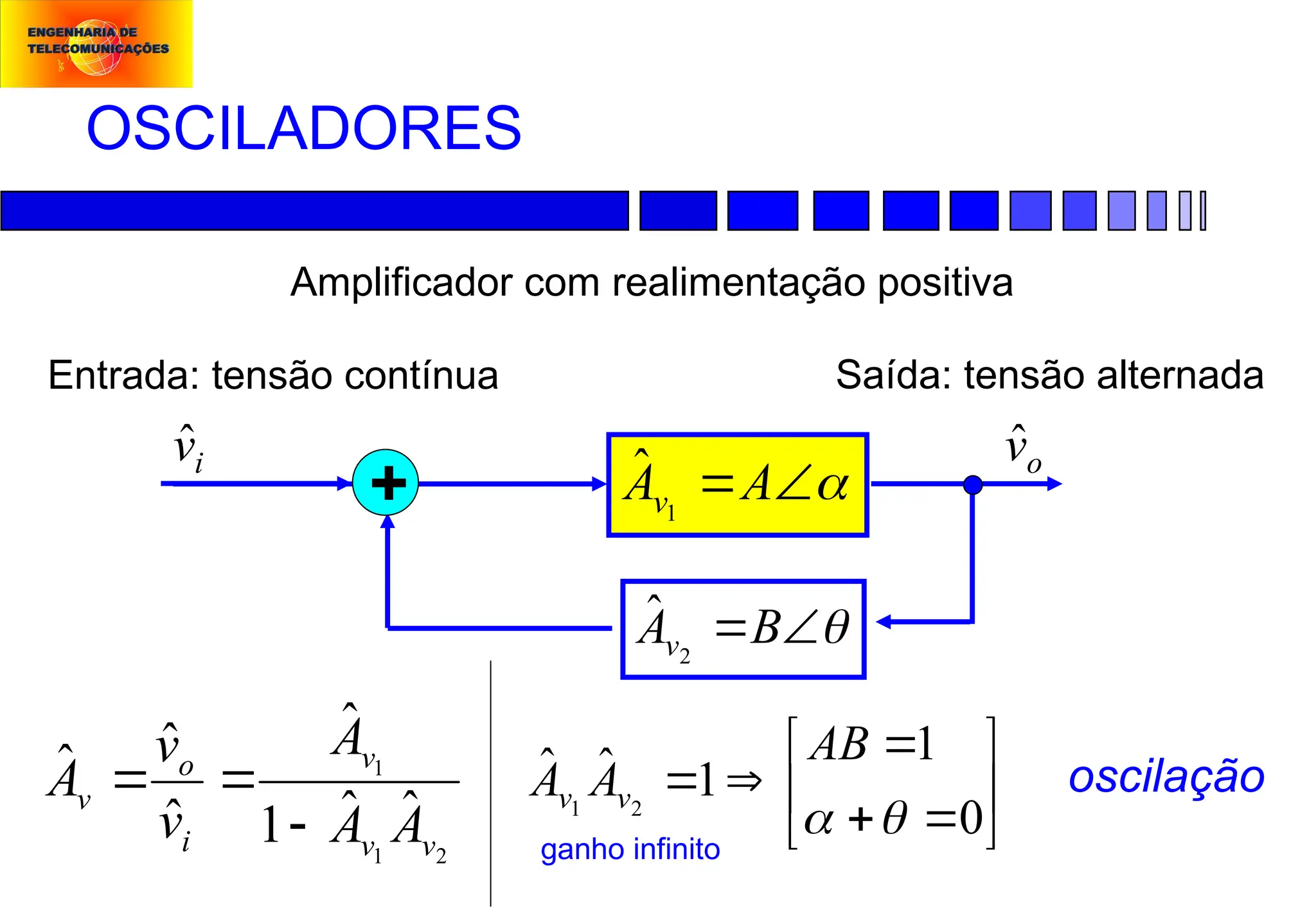 OSCILADORES
Amplificador com realimentação positiva
Entrada: tensão contínua Saída: tensão alternada


A
Av1
ˆ
i
v̂


B
Av2
ˆ
+
o
v̂
2
1
1
ˆ
ˆ
1
ˆ
ˆ
ˆ
ˆ
v
v
v
i
o
v
A
A
A
v
v
A


 










0
1
1
ˆ
ˆ
2
1


AB
A
A v
v
oscilação
ganho infinito
 