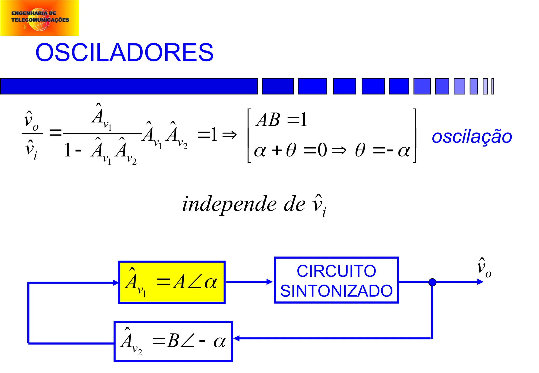 OSCILADORES


A
Av1
ˆ



B
Av2
ˆ
o
v̂
CIRCUITO
SINTONIZADO
2
1
1
ˆ
ˆ
1
ˆ
ˆ
ˆ
v
v
v
i
o
A
A
A
v
v

 
















 0
1
1
ˆ
ˆ
2
1
AB
A
A v
v oscilação
i
v
de
independe ˆ
 