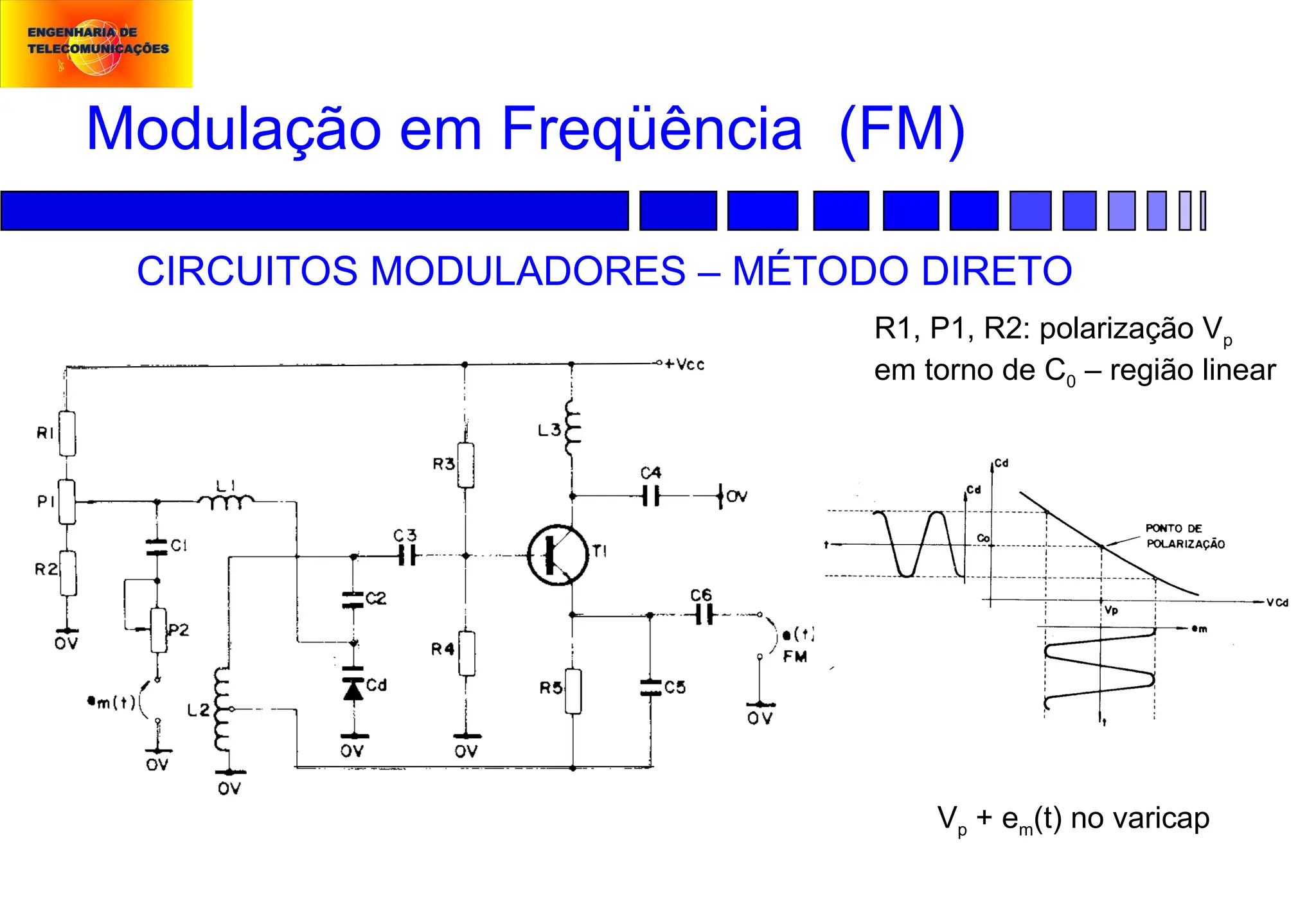 Modulação em Freqüência (FM)
CIRCUITOS MODULADORES – MÉTODO DIRETO
R1, P1, R2: polarização Vp
em torno de C0 – região linear
Vp + em(t) no varicap
 