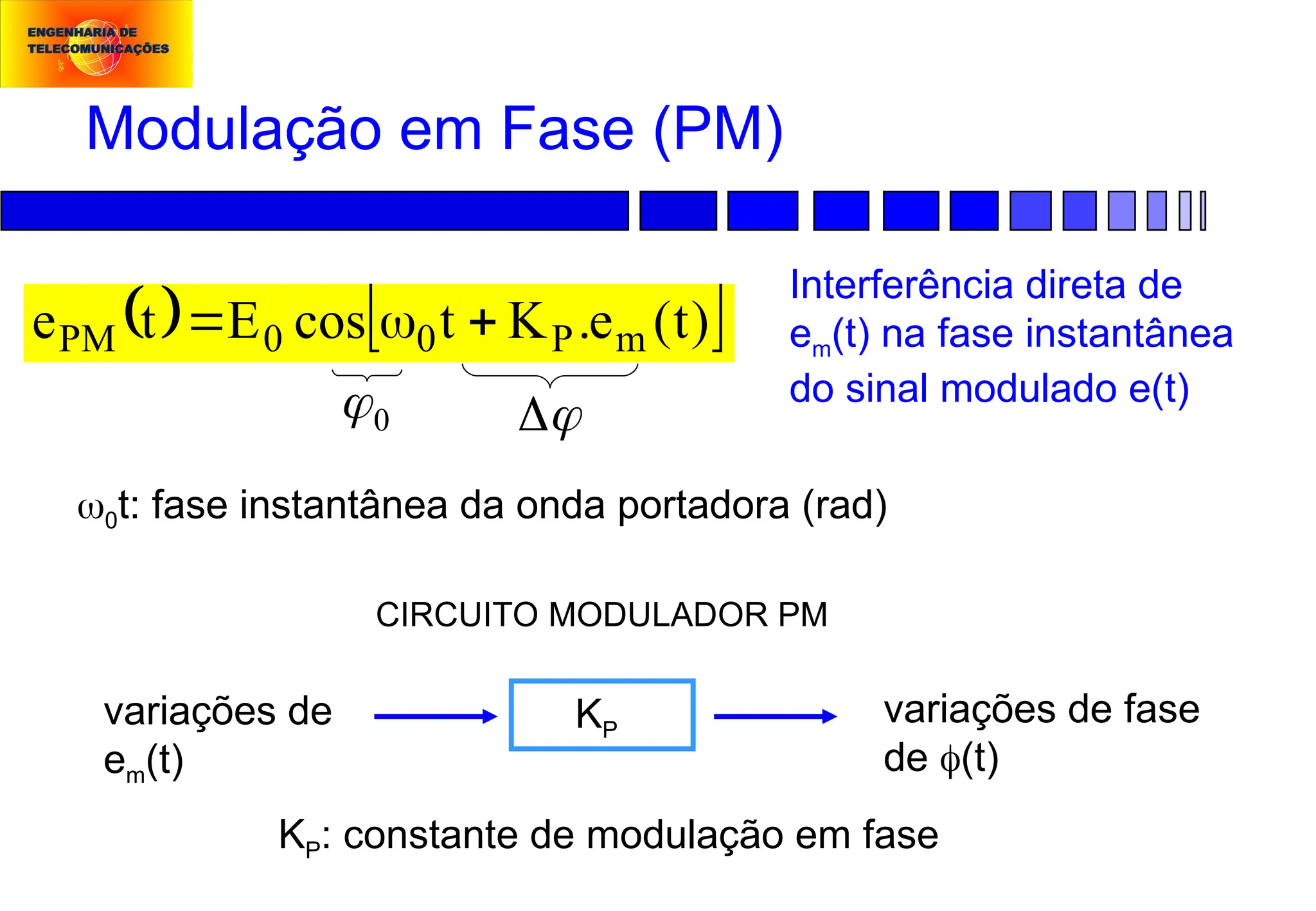 Modulação em Fase (PM)
   
)
t
(
e
.
K
t
cos
E
t
e m
P
0
0
PM 


Interferência direta de
em(t) na fase instantânea
do sinal modulado e(t)
0t: fase instantânea da onda portadora (rad)
KP
KP: constante de modulação em fase
variações de
em(t)
variações de fase
de (t)
CIRCUITO MODULADOR PM


0

 