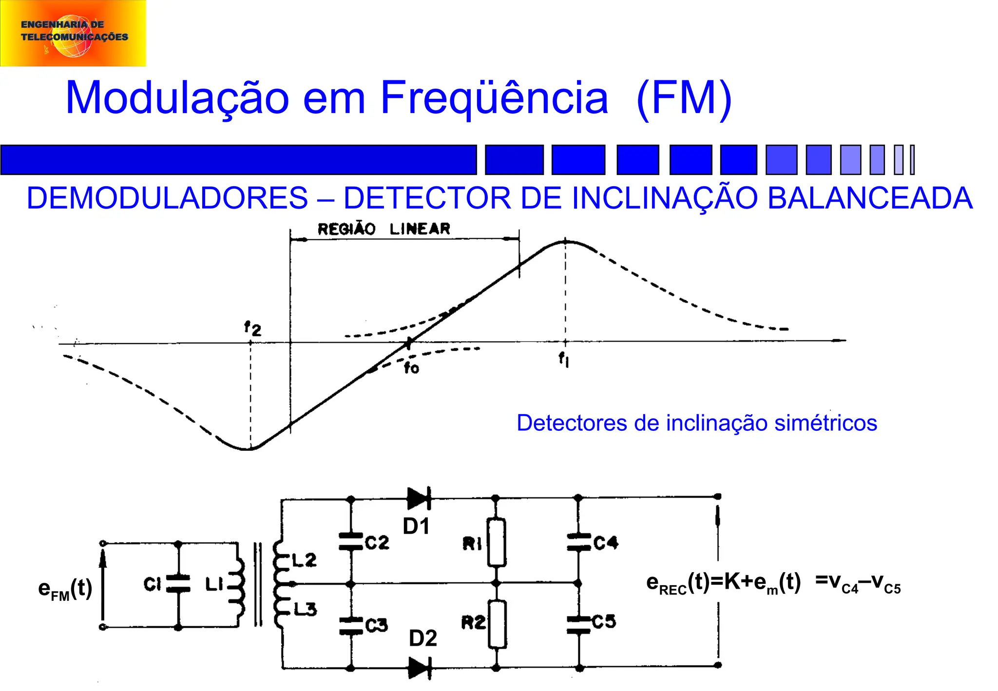 Modulação em Freqüência (FM)
DEMODULADORES – DETECTOR DE INCLINAÇÃO BALANCEADA
eFM(t)
D2
D1
eREC(t)=K+em(t) =vC4–vC5
Detectores de inclinação simétricos
 