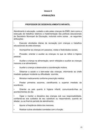Anexo II

                                ATRIBUIÇÕES



             PROFESSOR DE DESENVOLVIMENTO INFANTIL


Atendimento à educação, cuidado e zelo pelas crianças da EMEI, bem como a
execução de trabalhos relativos a implementação das políticas educacionais
da Secretaria Municipal da Educação, incluindo entre outras , as seguintes
atribuições :

•    Executar atividades diárias de recreação com crianças e trabalhos
educacionais de artes diversas;

•     Acompanhar as crianças em passeios, visitas e festividades sociais;

•     Proceder, orientar e auxiliar as crianças no que se refere à higiene
pessoal;

•    Auxiliar a criança na alimentação; servir refeições e auxiliar as crianças
menores a se alimentarem;

•     Auxiliar a criança a desenvolver a coordenação motora;

•     Observar a saúde e o bem-estar das crianças, informando ao chefe
imediato qualquer incidente ou dificuldade ocorrida;

•     Ministrar medicamento conforme prescrição médica;

•     Prestar primeiros socorros, cientificando o superior imediato da
ocorrência;

•     Orientar os pais quanto à higiene infantil, comunicando-lhes os
acontecimentos do dia;

•      Vigiar e manter a disciplina das crianças sob sua responsabilidade,
confiando-as aos cuidados de seu substituto ou responsáveis, quando se
afastar, ou ao final do período de atendimento;

•     Apurar a freqüência diária dos menores;

•     Realizar outras atividades correlatas com a função.




                                                                             23
 