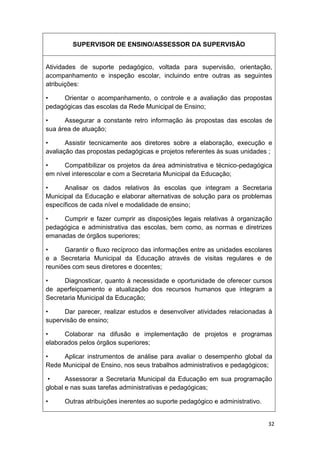 SUPERVISOR DE ENSINO/ASSESSOR DA SUPERVISÃO


Atividades de suporte pedagógico, voltada para supervisão, orientação,
acompanhamento e inspeção escolar, incluindo entre outras as seguintes
atribuições:

•    Orientar o acompanhamento, o controle e a avaliação das propostas
pedagógicas das escolas da Rede Municipal de Ensino;

•     Assegurar a constante retro informação às propostas das escolas de
sua área de atuação;

•      Assistir tecnicamente aos diretores sobre a elaboração, execução e
avaliação das propostas pedagógicas e projetos referentes às suas unidades ;

•     Compatibilizar os projetos da área administrativa e técnico-pedagógica
em nível interescolar e com a Secretaria Municipal da Educação;

•     Analisar os dados relativos às escolas que integram a Secretaria
Municipal da Educação e elaborar alternativas de solução para os problemas
específicos de cada nível e modalidade de ensino;

•    Cumprir e fazer cumprir as disposições legais relativas à organização
pedagógica e administrativa das escolas, bem como, as normas e diretrizes
emanadas de órgãos superiores;

•     Garantir o fluxo recíproco das informações entre as unidades escolares
e a Secretaria Municipal da Educação através de visitas regulares e de
reuniões com seus diretores e docentes;

•     Diagnosticar, quanto à necessidade e oportunidade de oferecer cursos
de aperfeiçoamento e atualização dos recursos humanos que integram a
Secretaria Municipal da Educação;

•     Dar parecer, realizar estudos e desenvolver atividades relacionadas à
supervisão de ensino;

•     Colaborar na difusão e implementação de projetos e programas
elaborados pelos órgãos superiores;

•    Aplicar instrumentos de análise para avaliar o desempenho global da
Rede Municipal de Ensino, nos seus trabalhos administrativos e pedagógicos;

 •     Assessorar a Secretaria Municipal da Educação em sua programação
global e nas suas tarefas administrativas e pedagógicas;

•     Outras atribuições inerentes ao suporte pedagógico e administrativo.


                                                                             32
 