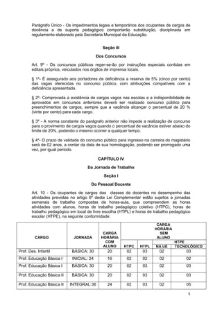Parágrafo Único - Os impedimentos legais e temporários dos ocupantes de cargos de
       docência e de suporte pedagógico comportarão substituição, disciplinada em
       regulamento elaborado pela Secretaria Municipal da Educação.


                                             Seção III

                                          Dos Concursos

       Art. 9º - Os concursos públicos reger-se-ão por instruções especiais contidas em
       editais próprios, veiculados nos órgãos de imprensa locais.

       § 1º- É assegurado aos portadores de deficiência a reserva de 5% (cinco por cento)
       das vagas oferecidas no concurso público, com atribuições compatíveis com a
       deficiência apresentada.

       § 2º- Comprovada a existência de cargos vagos nas escolas e a indisponibilidade de
       aprovados em concursos anteriores deverá ser realizado concurso público para
       preenchimentos de cargos, sempre que a vacância alcançar o percentual de 20 %
       (vinte por cento) para cada cargo.

       § 3º - A norma constante do parágrafo anterior não impede a realização de concurso
       para o provimento de cargos vagos quando o percentual de vacância estiver abaixo do
       limite de 20%, podendo o mesmo ocorrer a qualquer tempo.

       § 4º- O prazo de validade do concurso público para ingresso na carreira do magistério
       será de 02 anos, a contar da data de sua homologação, podendo ser prorrogado uma
       vez, por igual período.

                                          CAPÍTULO IV

                                    Da Jornada de Trabalho

                                             Seção I

                                      Do Pessoal Docente

       Art. 10 - Os ocupantes de cargos das classes de docentes no desempenho das
       atividades previstas no artigo 6º desta Lei Complementar estão sujeitos a jornadas
       semanais de trabalho compostas de horas-aula, que compreendem as horas
       atividades com alunos, horas de trabalho pedagógico coletivo (HTPC), horas de
       trabalho pedagógico em local de livre escolha (HTPL) e horas de trabalho pedagógico
       escolar (HTPE), na seguinte conformidade:

                                                                         CARGA
                                                                        HORÁRIA
                                             CARGA                        SEM
         CARGO               JORNADA        HORÁRIA                      ALUNO
                                              COM                                  HTPE
                                             ALUNO       HTPC    HTPL    NA UE     TECNOLÓGICO
Prof. Des. Infantil         BÁSICA: 30         20         02      03       02            03
Prof. Educação Básica I     INICIAL: 24        16         02      02       02            02
Prof. Educação Básica I     BÁSICA: 30         20         02      03       02            03

Prof. Educação Básica II    BÁSICA: 30         20         02      03       02            03

Prof. Educação Básica II   INTEGRAL:36         24         02      03       02            05

                                                                                          5
 