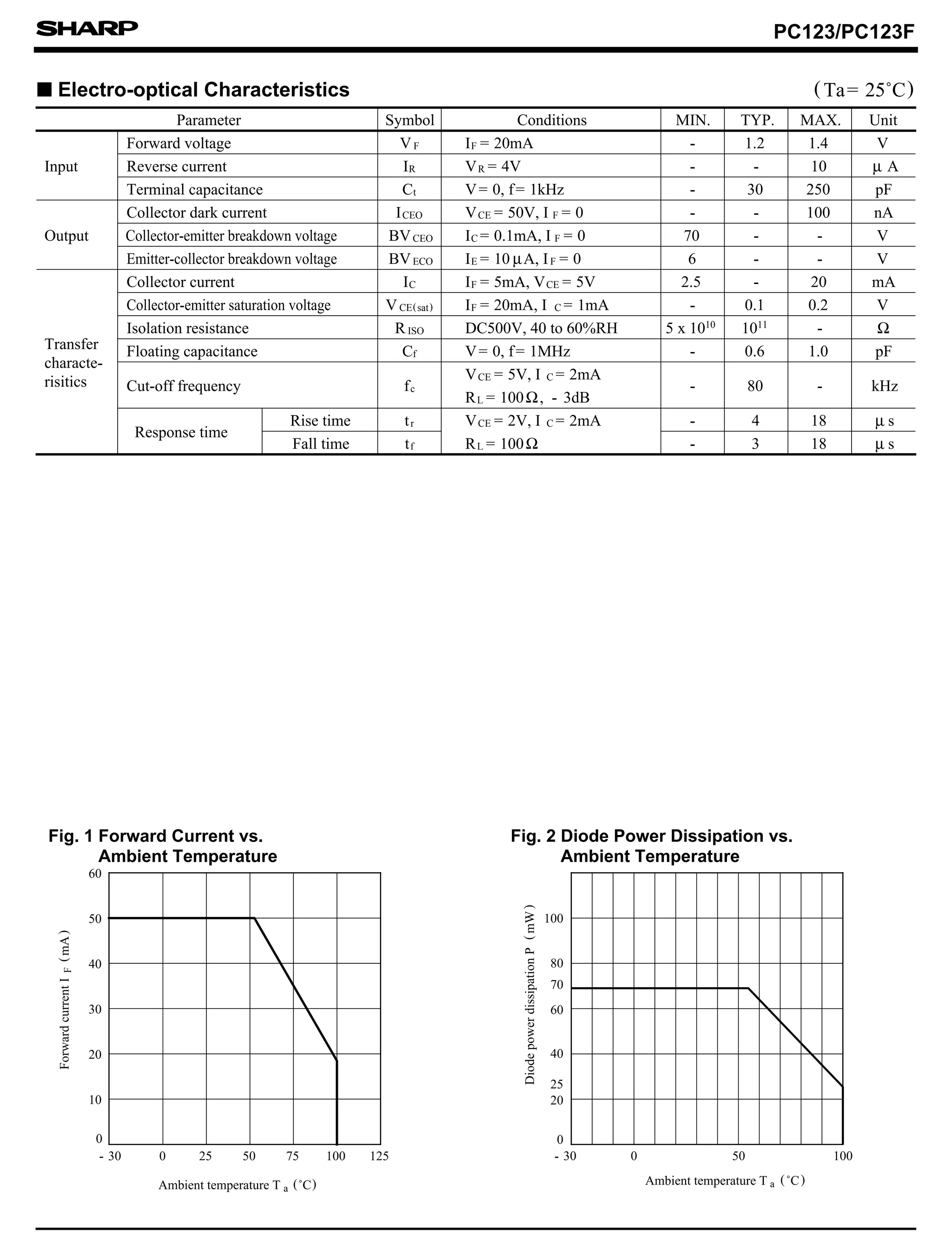 Original Opto PC123 P123 123 DIP4 New PDF