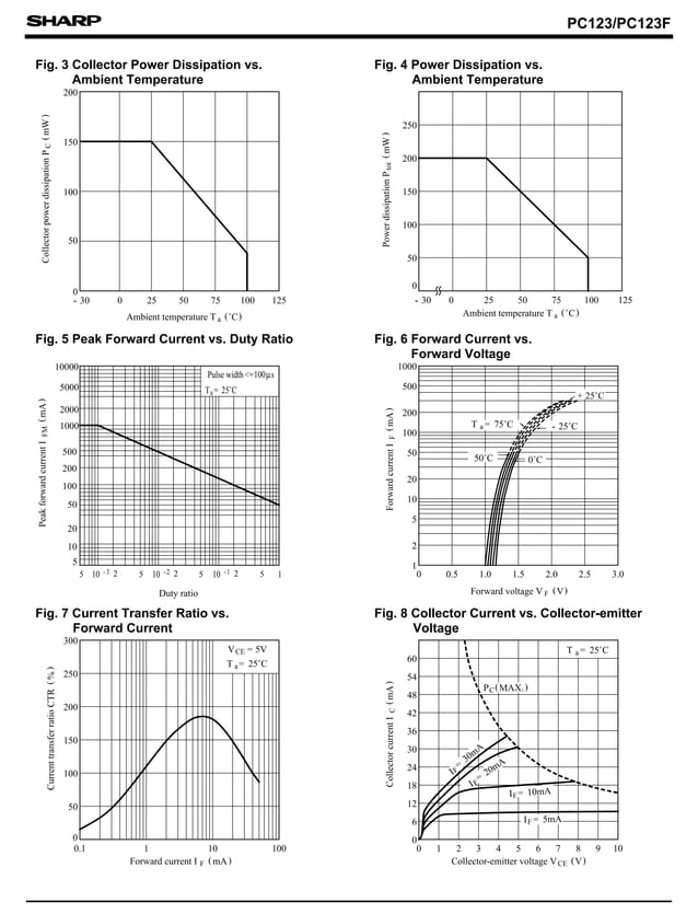 Original Opto PC123 P123 123 DIP4 New PDF
