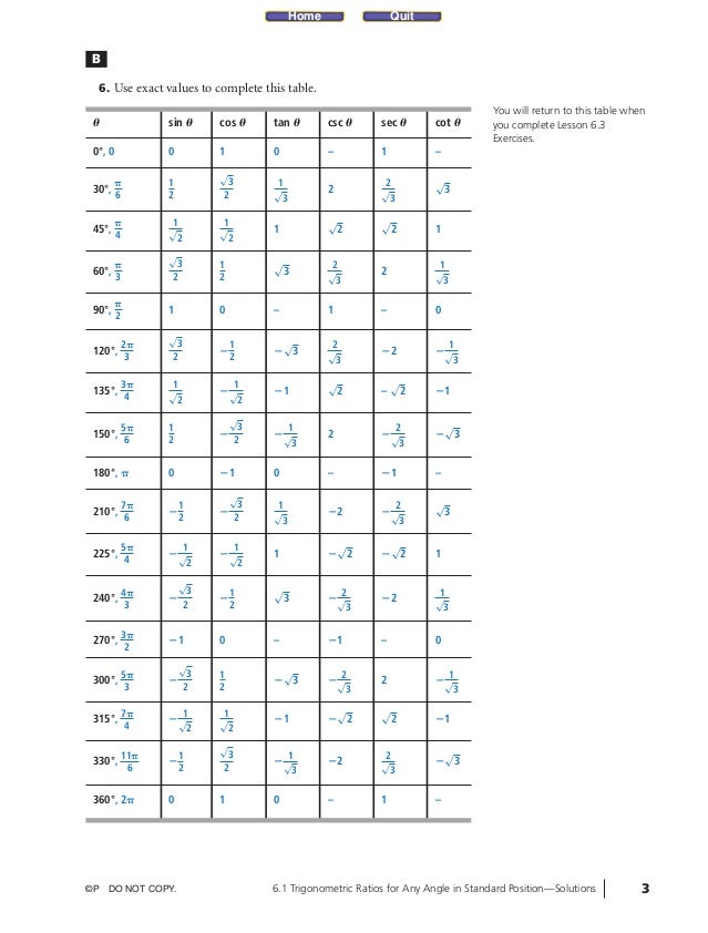 unit circle chart sin cos tan sec csc cot barca fontanacountryinn com unit circle chart sin cos tan sec csc cot