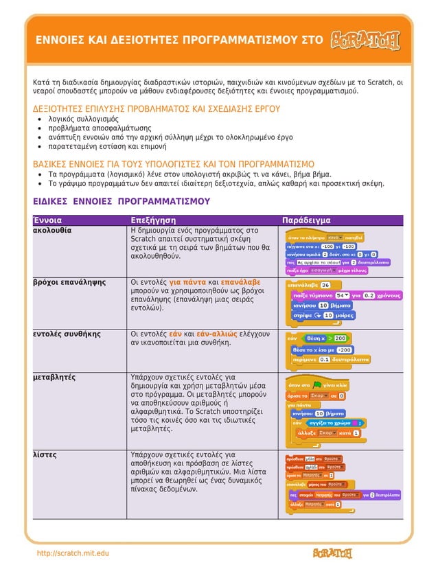 Έννοιες και Δεξιότητες Προγραμματισμού στο Scratch | PDF