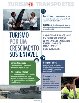 5 PRESTAR CONTAS
TURISMO
SUSTENTÁVEL
Dormidas + de 2.5 milhões de dormidas em 2018,
novo recorde absoluto do turismo nos Açores, reflexo de
um crescimento de 30% desde 2016.
Receitas + de 113 milhões de euros de receitas em
todasastipologiasdealojamentoem2018,umcrescimento
de 40.4% face a 2016.
Transporte aéreo
inter ilhas:
+ de 684 mil passageiros
desembarcadosemvoosinterilhas,
o que corresponde a um aumento
de 6% em comparação com 2017.
Transporte aéreo:
Aumento de + de 55 mil passageiros
desembarcados nos aeroportos dos Açores
em 2018 face a 2017, representando
um crescimento de 4%.
Transporte marítimo
+ de 559 mil passageiros e 29 mil viaturas
desembarcaram nos portos dos Açores.
Mais cruzeiros nos Açores
+21%donúmerodepassageirose+17%nonúmero
de tripulantes desembarcados pelos navios
de cruzeiros que acostaram nos portos dos Açores,
o que significa uma média de 1 navio de cruzeiros
a cada 2 dias do ano.
 