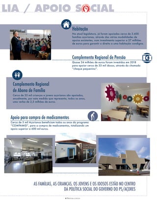 9 PRESTAR CONTAS
Habitação
Na atual legislatura, já foram apoiadas cerca de 3.600
famílias açorianas, através das várias modalidades de
apoios existentes, num investimento superior a 27 milhões
de euros para garantir o direito a uma habitação condigna.
Complemento Regional de Pensão
Quase 24 milhões de euros foram investidos em 2018
para apoiar cerca de 33 mil idosos, através do chamado
“cheque pequenino”.
Apoio para compra de medicamentos
Cerca de 5 mil Açorianos beneficiam todos os anos do programa
“COMPAMID”, para a compra de medicamentos, totalizando um
apoio superior a 600 mil euros.
Complemento Regional
de Abono de família
Cerca de 35 mil crianças e jovens açorianos são apoiados,
anualmente, por esta medida que representa, todos os anos,
uma verba de 2,5 milhões de euros.
 