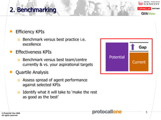 2. Benchmarking Efficiency KPIs Benchmark versus best practice i.e. excellence Effectiveness KPIs Benchmark versus best team/centre currently & vs. your aspirational targets Quartile Analysis Assess spread of agent performance against selected KPIs Identify what it will take to ‘make the rest as good as the best’ Potential Current Gap 