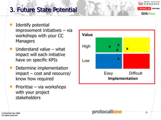 3. Future State Potential Identify potential improvement initiatives – via workshops with your CC Managers Understand value – what impact will each initiative have on specific KPIs Determine implementation impact – cost and resource/know how required Prioritise – via workshops with your project stakeholders Value Implementation High Low Easy   Difficult x x x x x 