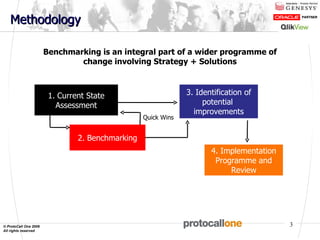 Methodology 1. Current State Assessment 2. Benchmarking 3. Identification of potential  improvements Quick Wins 4. Implementation Programme and Review Benchmarking is an integral part of a wider programme of change involving Strategy + Solutions 