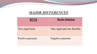 MAJOR DIFFERENCES
RTM Resin Infusion
Two rigid tools One rigid and one flexible
Positive pressure Negative pressure
 
