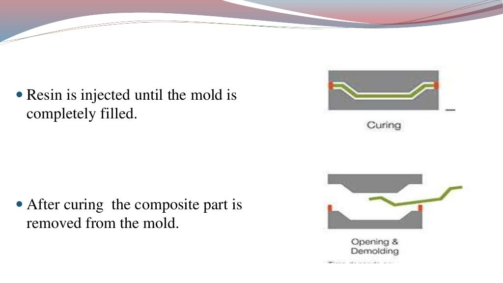 Resin Transfer Molding