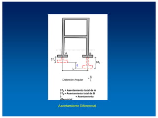 Pc 2 9 cimentaciones