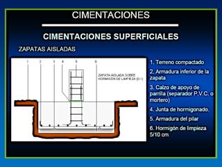 Pc 2 9 cimentaciones