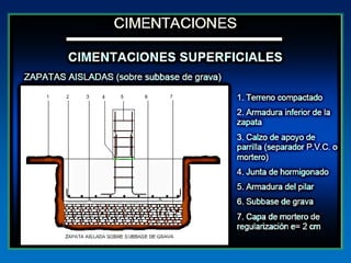 Pc 2 9 cimentaciones